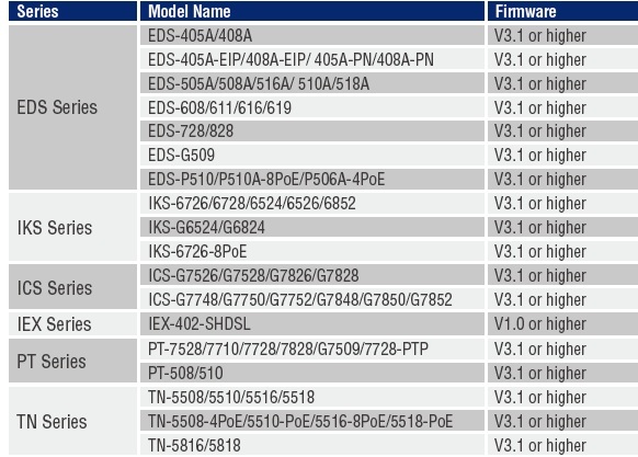 MXconfig