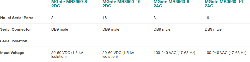 MGate MB3660 Series