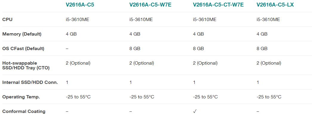 V2616A Series