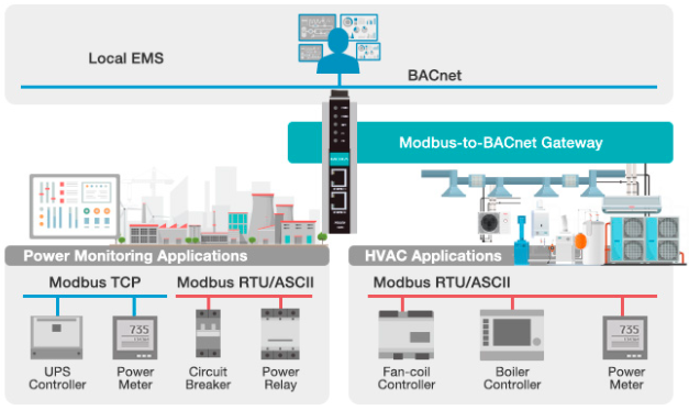 MENGAMANKAN GATEWAY MODBUS-KE-BACNET
