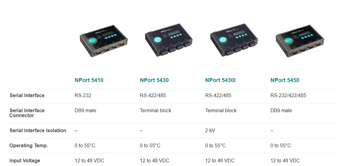 Moxa Gamme Nport 5400