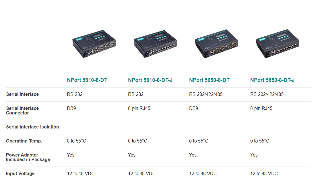 Moxa Nport 5610-8-DT-J serveur IP série 8 RS-232