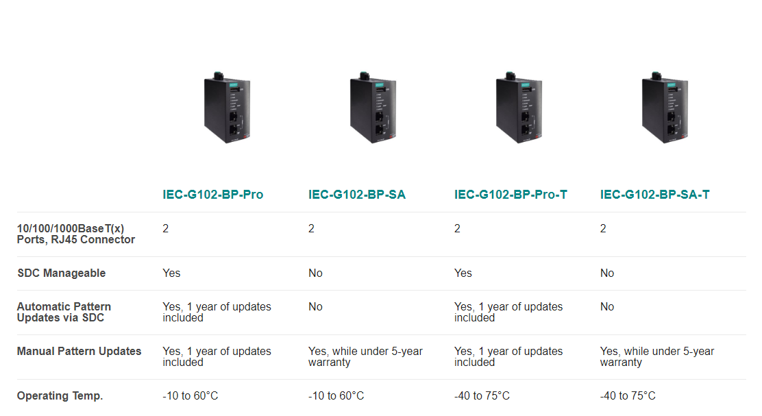 IEC-G102-BP Series