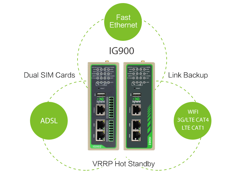 IG902 Highperformance IoT Edge GatewaY
