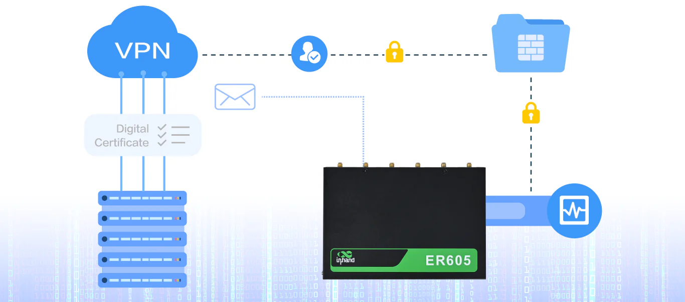 EdgeRouter600